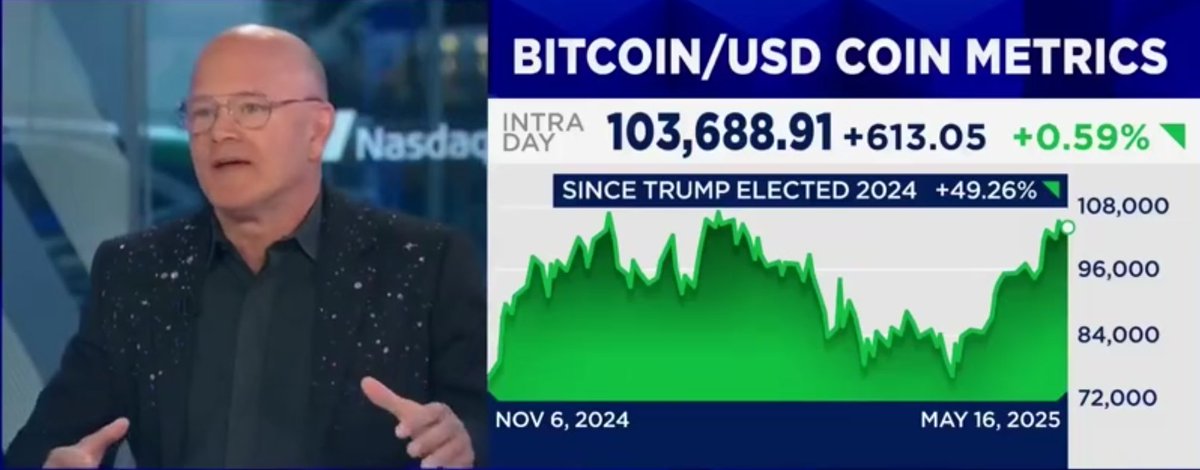 GustaviMont's tweet photo. #thought  
🤔 It won't be long before Bitcoin surpasses $150,000, but it's still a long way from Gold's capitalisation - Galaxy Digital CEO. https://t.co/aA1yXC4Elt