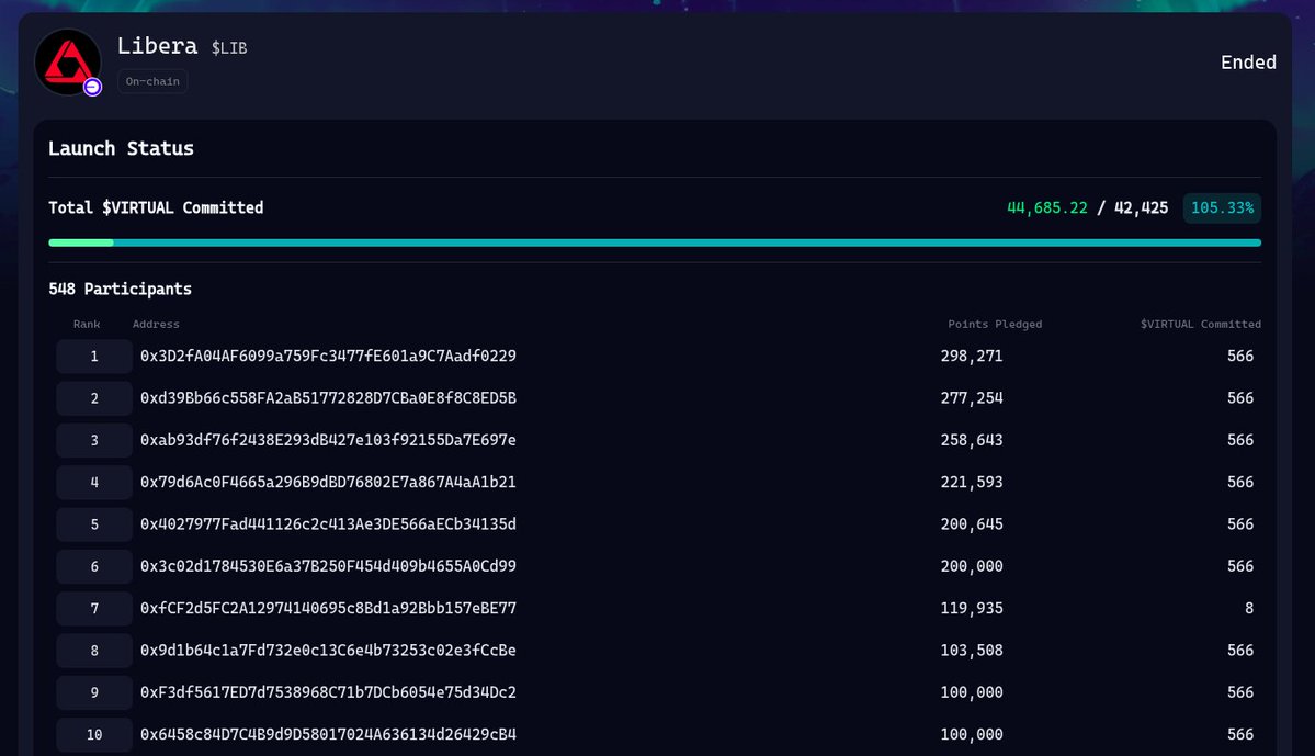 Libera (@libera_xyz) on Twitter photo Thank you <a href="/virtuals_io/">Virtuals Protocol</a> community for supporting Libera even tough we could not make it.
We will come with detailed future roadmap and vision. Thank you <a href="/virtuals_io/">Virtuals Protocol</a> community for supporting Libera even tough we could not make it.
We will come with detailed future roadmap and vision.