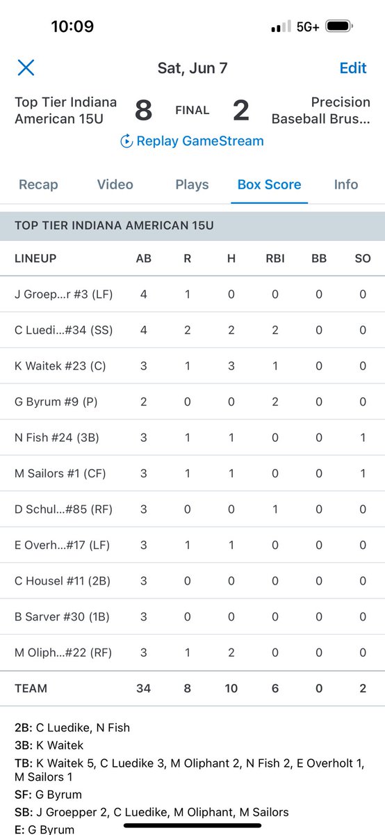 2028 Top Tier Indiana Americans tweet media