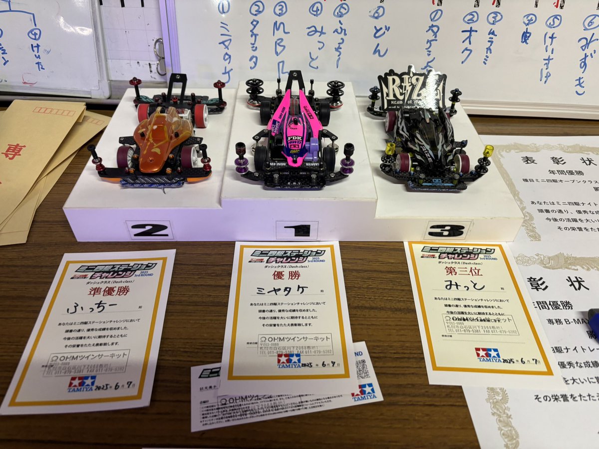 MITTO_STRC's tweet image. 今日はツインナイトレース🚗
オープン年チャン優勝🏆専務年チャン準々決勝敗退😢ステチャレ３位🥉専務予選敗退😱
やっと初タイトル取れましたー😆参加されたみなさま、店長、サッサさんありがとうございました🙇‍♀️
＃オームツインサーキット
＃ミニ四駆