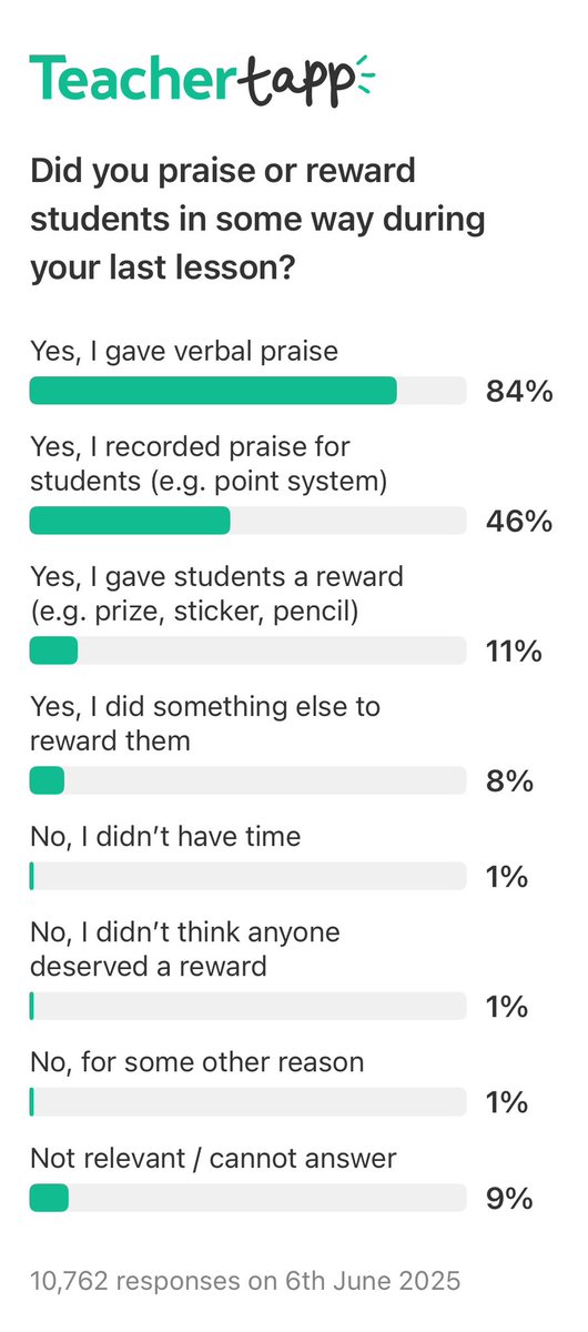 Laura McInerney (@miss_mcinerney) on Twitter photo Donāt think I realised behaviour point systems are so ubiquitous these days! (Via <a href="/TeacherTapp/">Teacher Tapp</a>) Donāt think I realised behaviour point systems are so ubiquitous these days! (Via <a href="/TeacherTapp/">Teacher Tapp</a>)