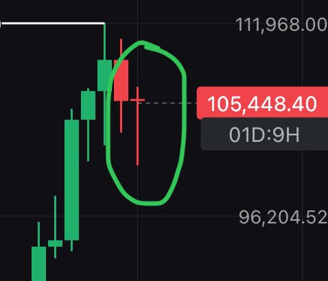 if anyone looks at btc weekly and thinks is looking bearish idk what to tell u, is a very good close for this weekly candle, looks very strong to me🌽