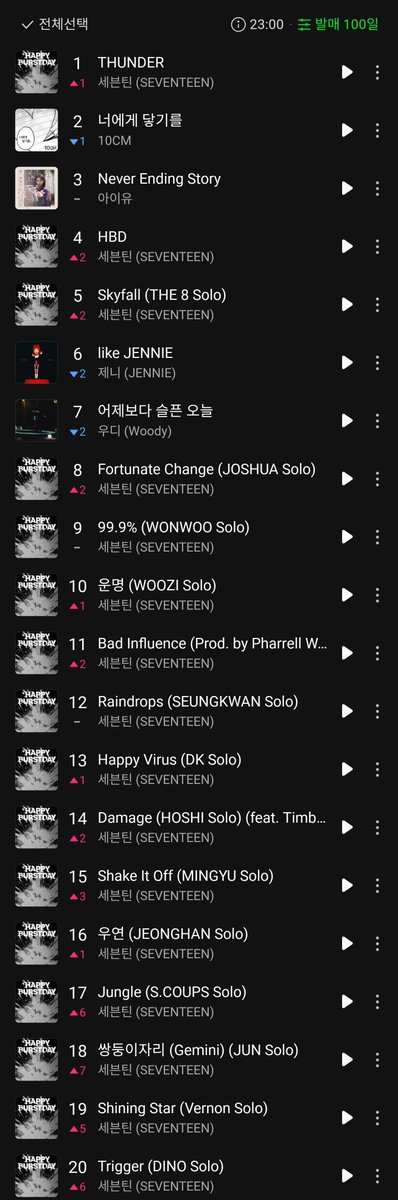 현생은 현생이고 한숨돌렸다😩
이제 캐럿사회⚡️
가보자는거야🔥