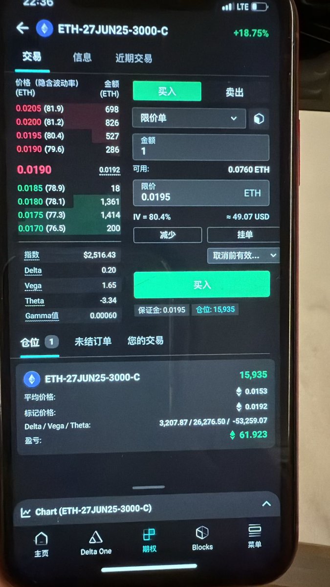 Jackyi_ld's tweet photo. 今天又买了近3万个ETH期权，还有媒体监测到的现货，持续言行一致投资买入ETH https://t.co/H8RXV73HYd