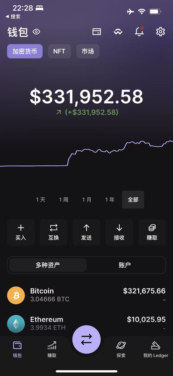 如果我玩币圈不只买一半的btc，都买成btc就好了～这样这个钱快70w，u了…后悔…