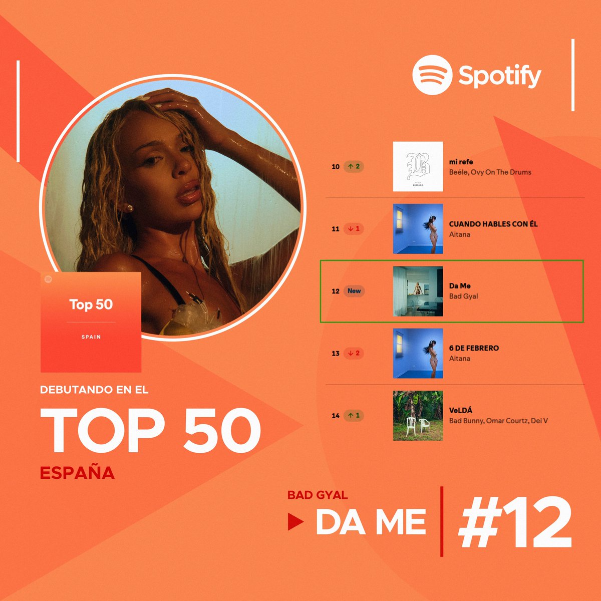 “Da Me” de Bad Gyal ha debutado en el Top 50 de Spotify España, en la posición #12 con 307,531 reproducciones. 🇪🇸