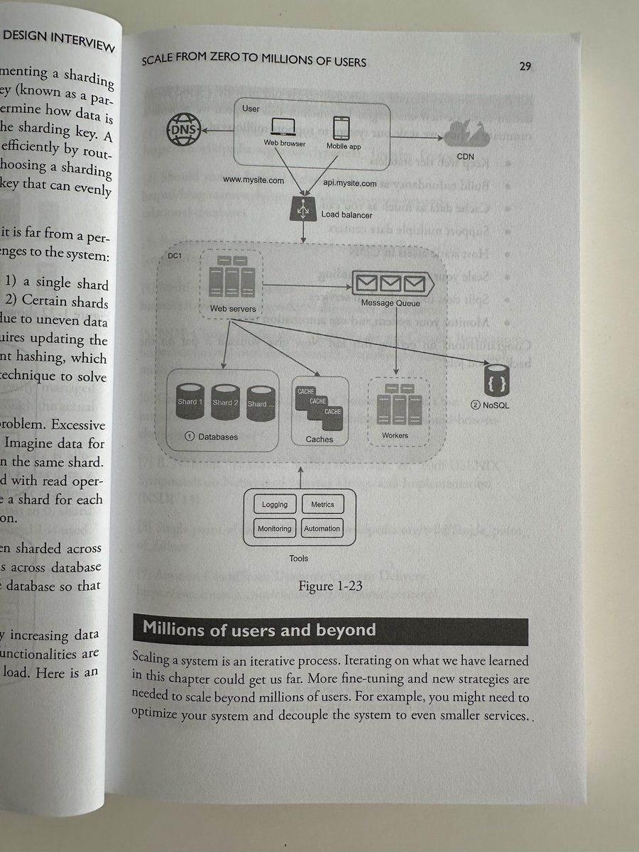 santtiagom_'s tweet image. scaling an app from zero to millions of users
