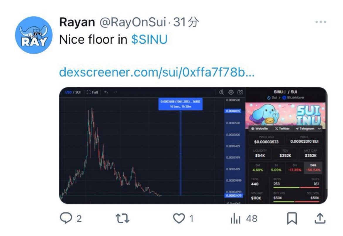 AdimsSHOGUN's tweet photo. $SUI 界隈用語 #Nicefloor #ﾅｲｽﾌﾛｱ

ある仮想通貨の上昇トレンドが崩壊し、一転してTGE価格か、それ以下に暴落すること、またはそのさま📈📉

2024年9月、ミーム魔界 #Movepump からTGEした後、なんやかんやあってラグった草コイン $RAY の公式Xが、 $SINU の暴落を煽った際のポストが発祥🐟🐶 https://t.co/jNoyZ6P6Ss