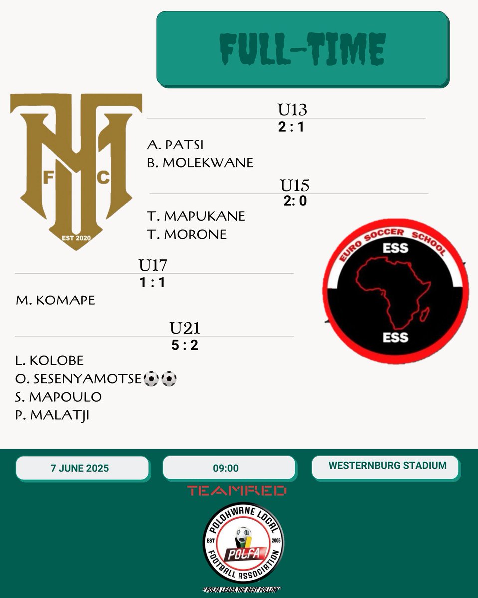 TlouM_Centre's tweet photo. Full-Time ๐
#TMFC
#TeamRed
#weriseasone https://t.co/eki3PBCY1O