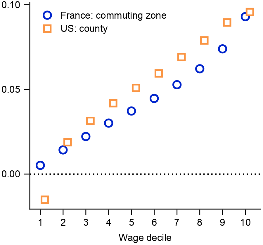 Hugo Lhuillier tweet media