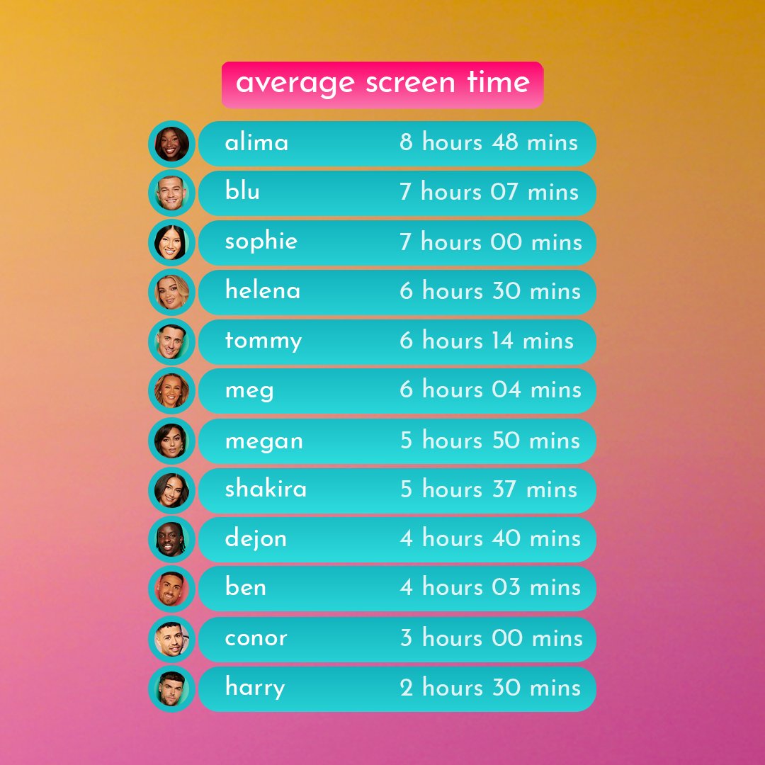 Love Island tweet media