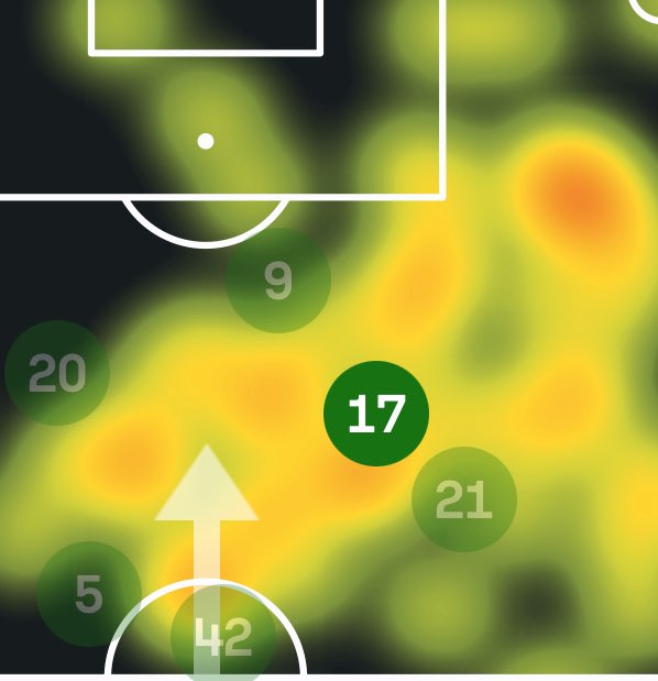 omarzinoooo's tweet photo. @htomufc if we go off of trincao r10 at sporting under amorim, he should be fine. as vitinha said under enrique their first season was so rigid because it focused on players understanding positions, and under amorim i expect it is the same explanation surely? way more fluidity next szn https://t.co/jFarVhhbed