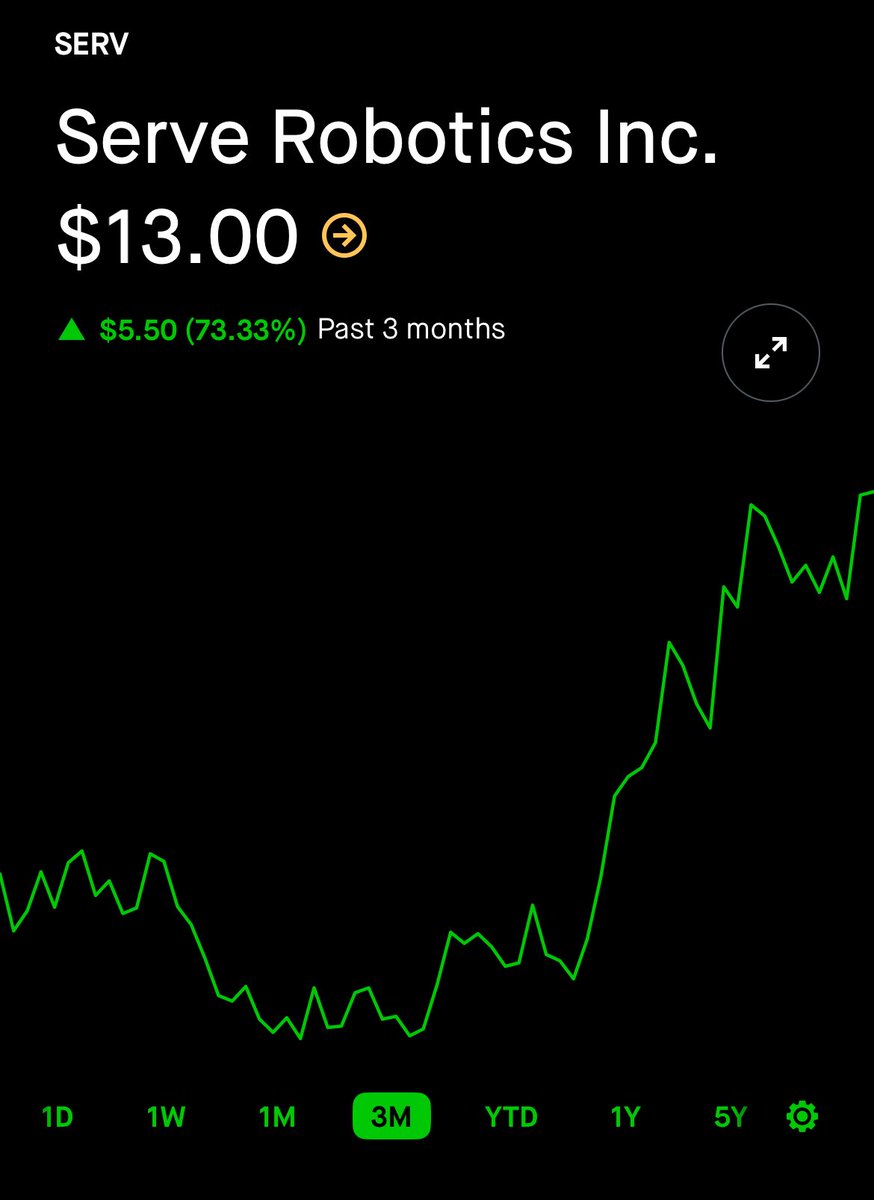 I trade most crypto like a casino. But stocks are for my retirement and actually a better return for me.