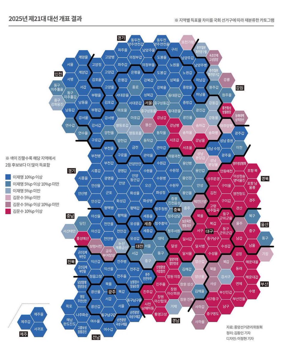 투표민심의 실제