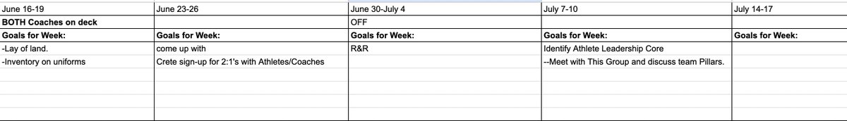 CodyRayTaylor's tweet image. XC Coaches... Trying to create my weekly goals list for each week of the summer. Any ideas on things you wish you had punched out in Summer that its too late to address once school starts. @WhitneyEnis @Siemers_XC_TF @USTFCCCA @RunningWildwood @TTFCA