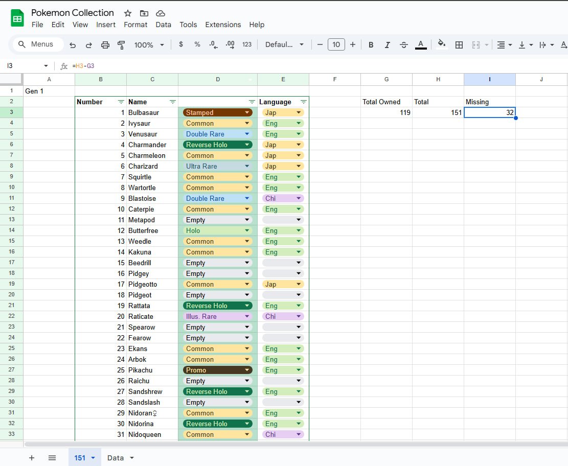 RundelCode's tweet image. After opening a ton of pokemon packs, im so close to completing my gen 1 collection