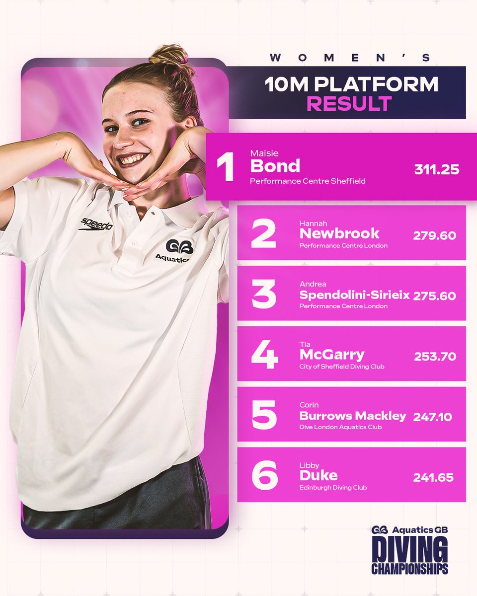 More big titles on day three 🤝