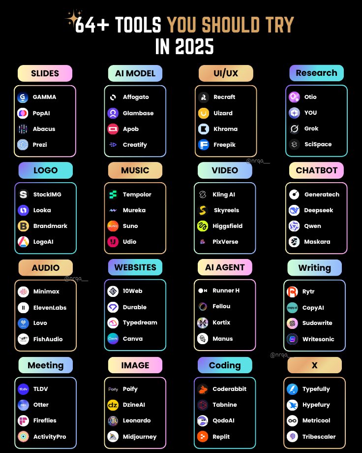 nrqa__'s tweet photo. New AI Tools;

1. AI Agent: https://t.co/95e8yntTuU

2. Presentation

- Prezi
- Pitch
- PopAi
- Slides AI
- Slidebean

3. Website

- Dora
- Wegic
- 10Web
- Framer
- Durable

4. Writing

- Rytr
- Jasper
- Copy AI
- Textblaze
- Sudowrite
- Writesonic

5. AI Model

- RenderNet
- Glambase App

4. Meeting

- Tldv
- Krisp
- Otter
- Avoma
- Fireflies

5. Chatbot

- Poe
- Claude
- Gemini
- ChatGPT
- HuggingChat

6. Automation

- ClickUp
- Drift
- Outreach
- Emplifi
- Phrasee

7. UI/UX

- Uizard
- Visily
- Khroma
- Galileo AI
- VisualEyes

8. Image

- Stylar
- Freepik
- Phygital+
- StockIMG
- Bing create

9. Video

- Pictory
- HeyGen
- Nullface
- Decohere
- Synthesia

10. Design

- Looka
- Clipdrop
- Autodraw
- Vance AI
- Designs AI

11. Marketing

- AdCopy
- Predis AI
- Howler AI
- Bardeen AI
- AdCreative

12. Twitter

- Typefully
- Postwise
- Metricool
- Tribescaler
- TweetHunter
---x