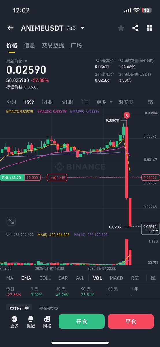 什么情况，又崩了啊。$ANIME