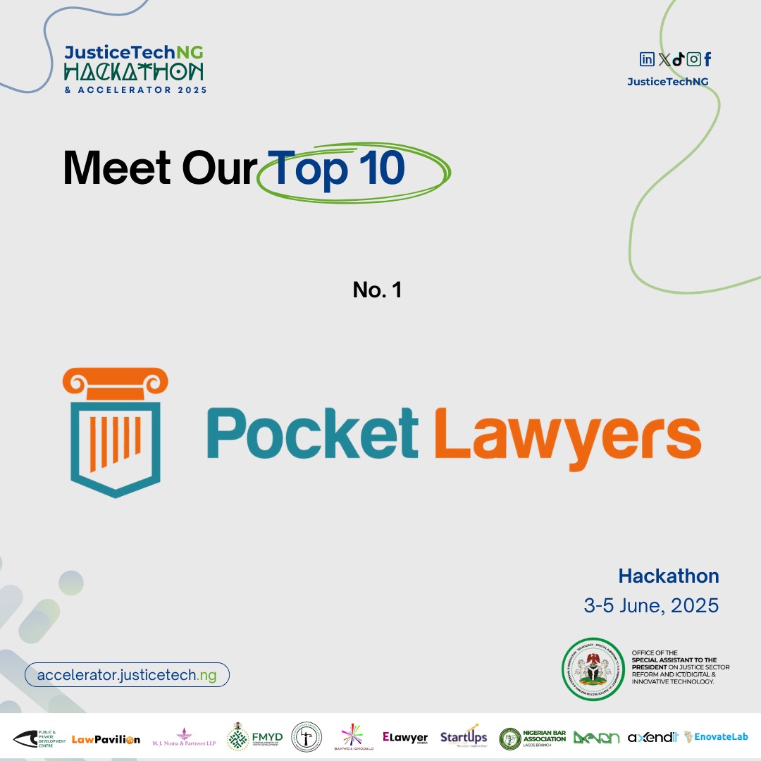 JusticeTechNG's tweet photo. The #JusticeTechNG Top 10 Teams are here!

1. PocketLawyers
2. WeSafe
3. aptResponse
4. FreeLoya
5. FreedomTrackNG
6. JudyCopy
7. Pascal by NILAS
8. CaseFlowNG
9. Civic Echo
10. Aurora

#Hackathon2025 #LegalTech #JusticeInnovation https://t.co/d5e903WxMD