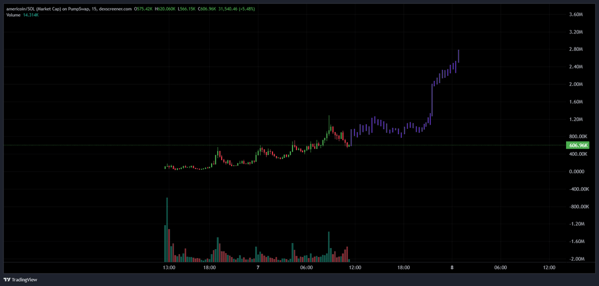 rosiespx's tweet photo. always zoom out $americoin https://t.co/jrKcHFIyIH