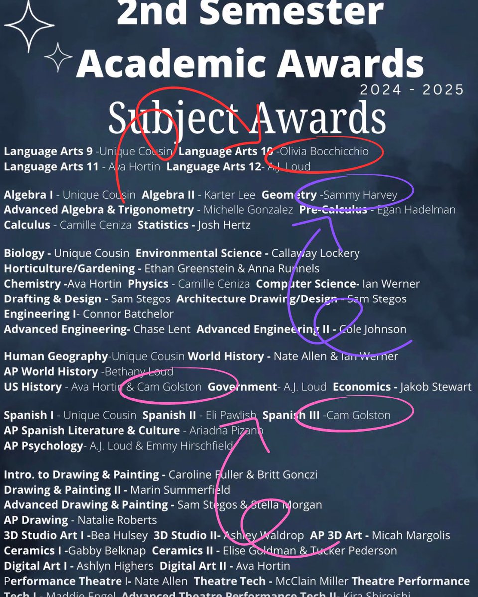 Congrats #Scholarathletes
<a href="/sjharvey63/">Samantha Harvey</a> Head Master’s/Geometry Award
<a href="/KatieIngram2028/">Katherine Ingram</a> Head Master’s
<a href="/CamGo1ston/">Camryn Golston</a> Head Master’s/APUSH/Span3 Award
<a href="/ramsaystriggles/">Ramsay Striggles</a> Honor Roll
<a href="/oliviabocc11/">Olivia Bocchicchio</a> Honor Roll/LA Award
<a href="/ShaylaLeguin_/">shayla leguin 2027</a> Honor Roll
<a href="/AdiRosePawlish/">Adi Rose Pawlish ‘27</a> Honor Roll
Amelia Basit Honor Roll