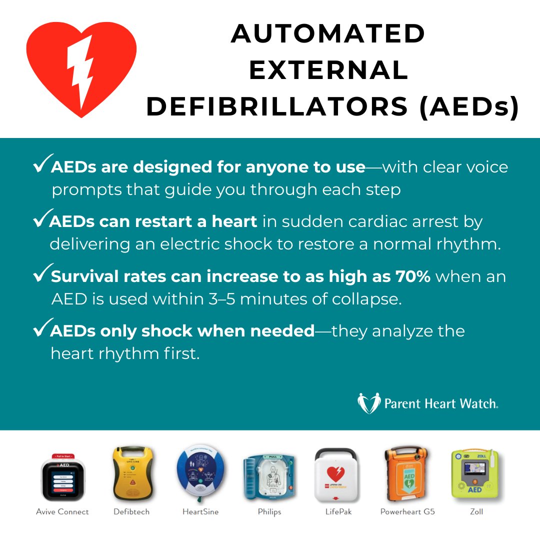 PHWorg's tweet image. An AED can restart a heart—but only if someone uses it.
It analyzes the rhythm and shocks only when necessary. Be that someone.
RecognizeAndRespondToSCA #CallPushShock #AEDsSaveLives