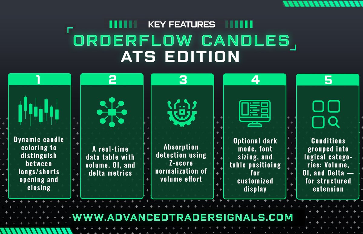 🔎 OFC - Orderflow Candles ATS-edition🧵

OFC (Orderflow Candles) is a precision tool for visualizing intrabar trader behavior using a combination of volume, open interest (OI), and volume delta.

This ATS-edition script includes:
• Dynamic candle coloring to distinguish between