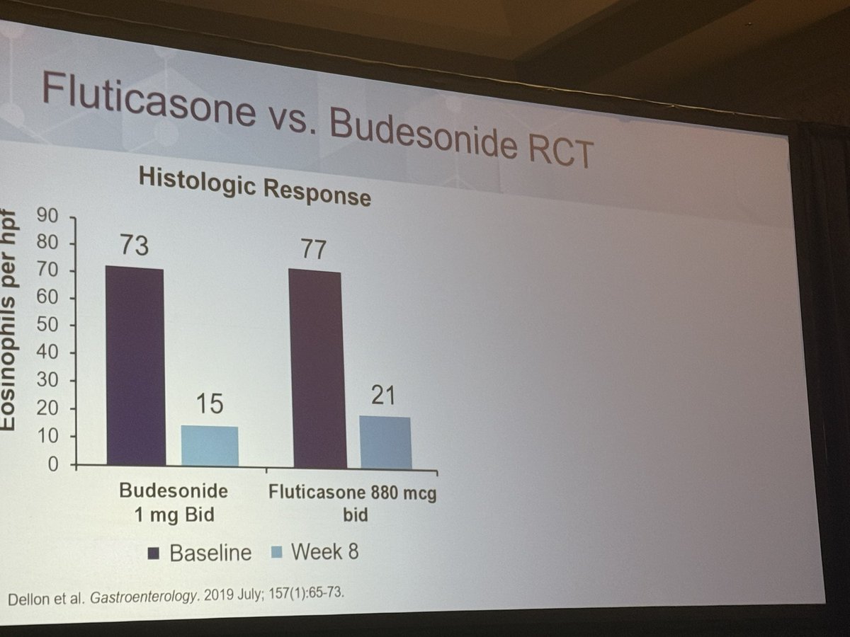 BMoshiree's tweet photo. So many therapies endorsed by @AmCollegeGastro #EOE guidelines discussed #GIRECONNECT meeting in #Denver by super ⚡️Dr. Paul Feuerstadt today #Guidelines ⬇️ https://t.co/y2MXDtZNmc