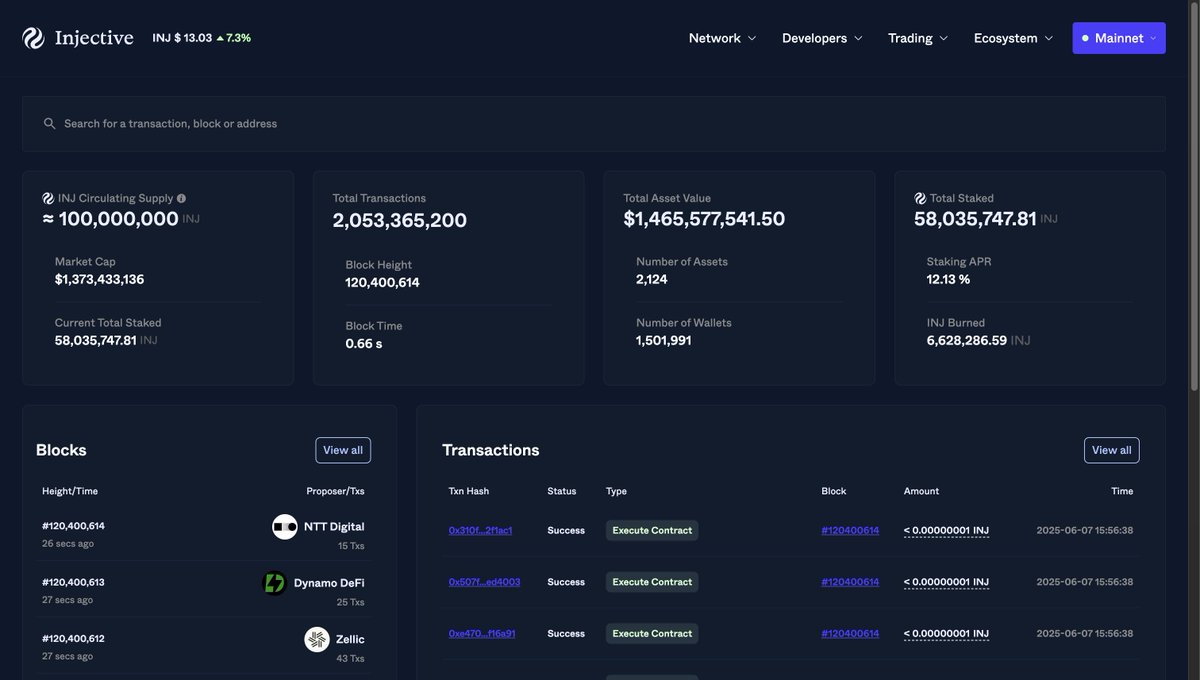 Hokage.injš„· (@zion_c_) on Twitter photo Let's get to know <a href="/injective/">Injective š„·</a> better, like you should know your girl...
Injective is a layer 1 blockchain built for finance. You can literally do anything DeFi on here. Build various dApps, launch tokens and NFTs, quickly and cheap asf.......Okay, let's go into details.
If Let's get to know <a href="/injective/">Injective š„·</a> better, like you should know your girl...
Injective is a layer 1 blockchain built for finance. You can literally do anything DeFi on here. Build various dApps, launch tokens and NFTs, quickly and cheap asf.......Okay, let's go into details.
If