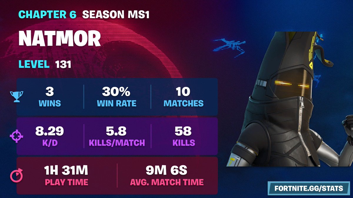 J'ai jamais aussi peu jouer à une saison Fortnite de ma vie

Jsuis désolé d'avoir produit aussi peu de contenu qu'avec cette saison, et j'ai tellement hate qu'on ai une vrai saison qui arrive

Je vous promets de produire du lourd à partir de maintenant 💛