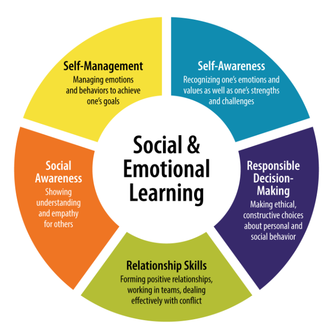 This Monday we kick off SEL Spirit week at 291! We are so excited to celebrate Social Emotional Learning week.

ps291bronx.org/sel-ebration

This Monday is wear you favorite COLOR to school day. What is your favorite color? How does it make you feel? Wear it from head to toe.