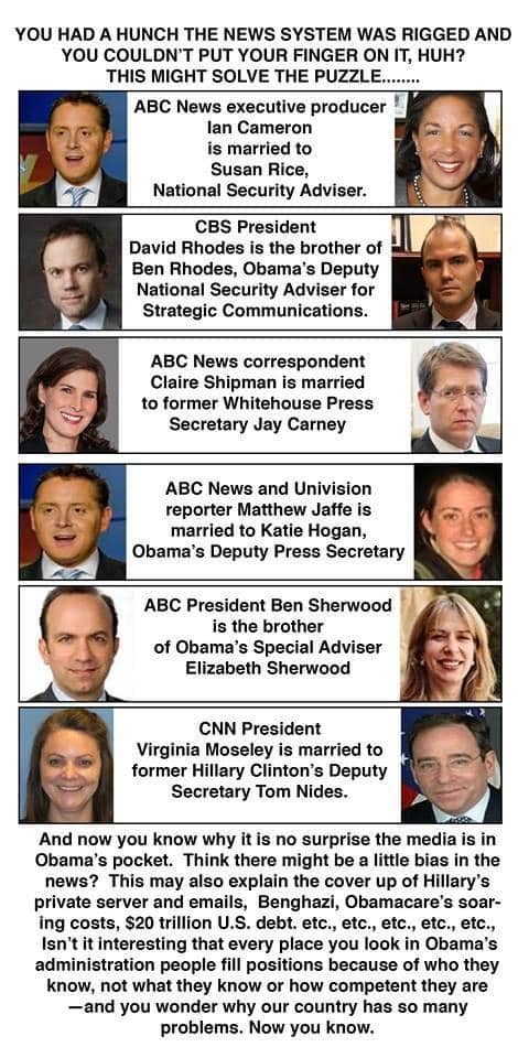 Any of this still accurate?