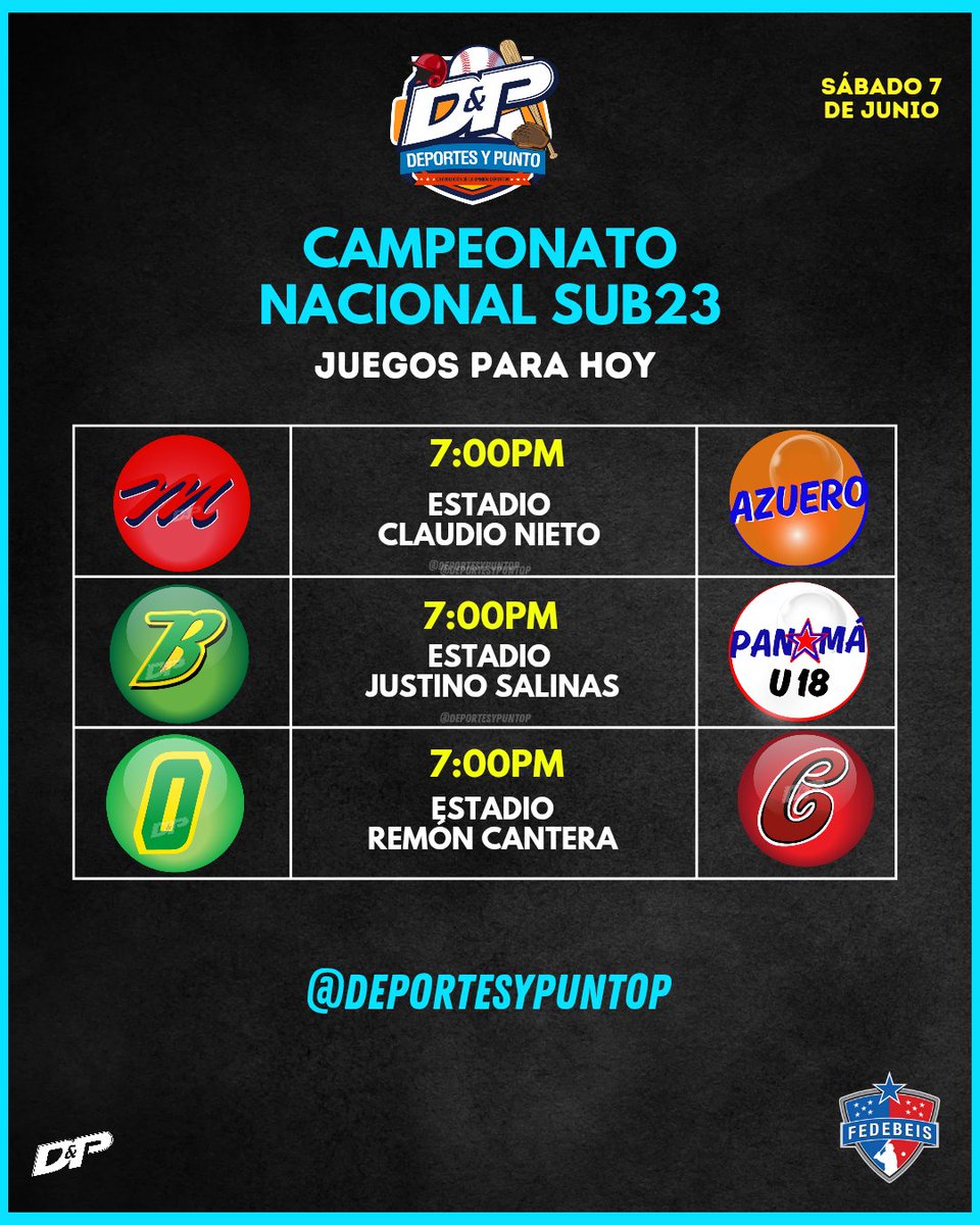 Juegos para hoy en el Campeonato Nacional U23. 

📣 Entrada gratis en todos los partidos ⚾️🤝🏻⚾️
@fedebeisoficial

#Béisbol 
#TorneoU23
#DeportesyPunto📻🎤🎧