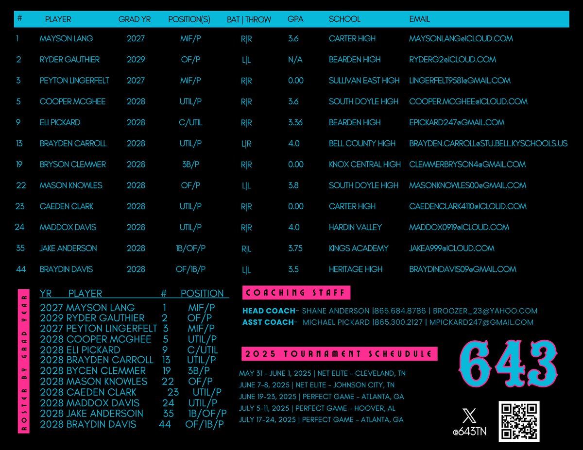 It’s game day!
<a href="/netelitebasebal/">NET Elite Baseball</a> <a href="/BuffsBB/">Milligan Baseball</a> <a href="/ETSU_Baseball/">ETSU Baseball</a> <a href="/ETSUBSB_PD/">ETSU Baseball Player Development & Analytics</a> 

Milligan University 12:00p!
