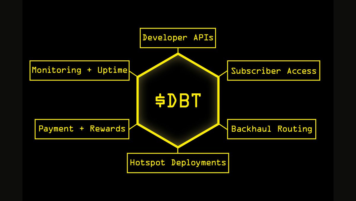 KaramLakshman's tweet photo. One token. 
Built to coordinate every stack of your telecom empire https://t.co/dva2akuhvP