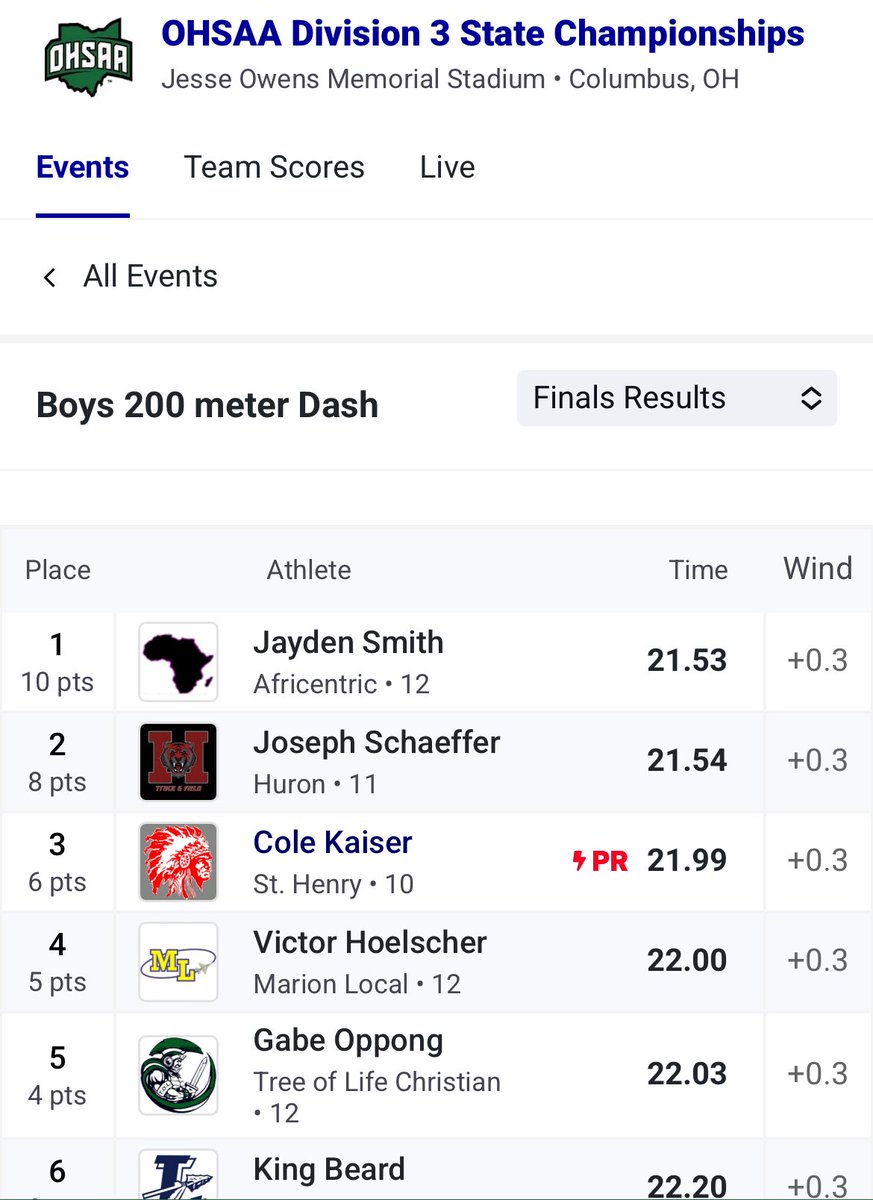 SHHSTrack_Field's tweet image. Cole finishes the day with 3rd place finish in the 200! He also breaks the school record going sub 22! @sthenryschools