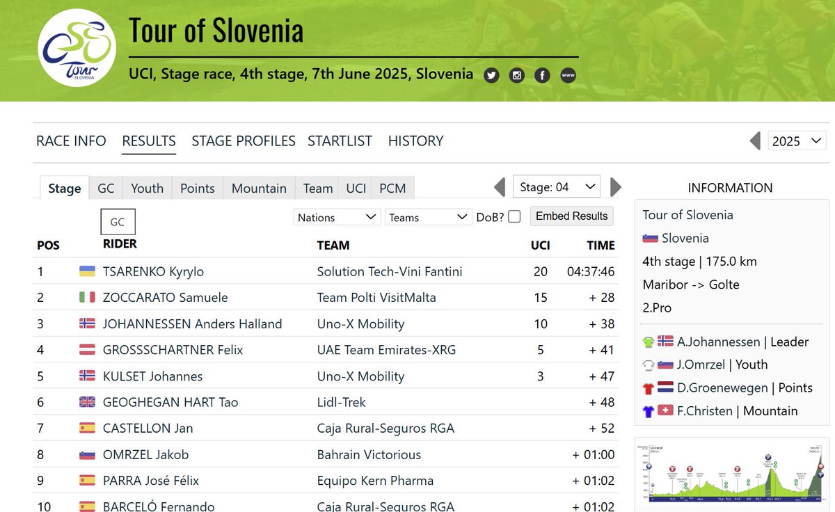 British Cycle Sport tweet media