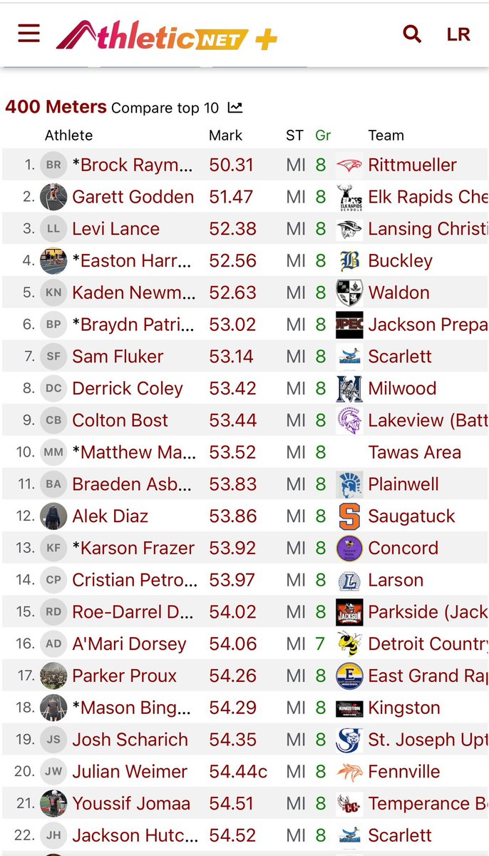 NEW 400M RECORD‼️ 50.31 400 meter dash at the state meet to close out my 8th grade school season, breaking the old record! Can't wait to compete at the New Balance nationals. Very thankful to be the fastest in Michigan! <a href="/newbalance/">New Balance</a> <a href="/UGATrack/">Georgia Track + Field</a> <a href="/Vol_Track/">Tennessee Track & Field/XC</a> <a href="/UMichTrack/">Michigan Track & Field / Cross Country</a> <a href="/MSU_TFXC/">MSU Track & Field/Cross Country</a>