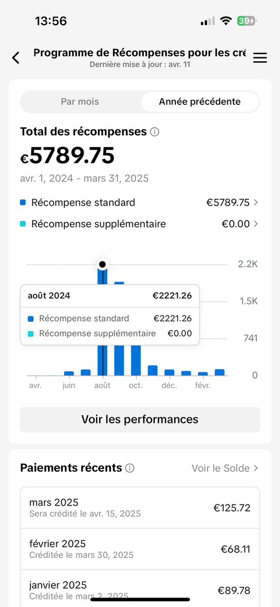 ‼️🚨🔔HELLO TOUT LE MONDE 😊

Compte TikTok à vendre +800k

 Parfait pour des niches comme les animaux sauvage et de compagnie ou tout autre contenu créatif. Idéal pour développer une marque, lancer un business, ou créer une nouvelle communauté sans partir de zéro #TikTok  #viral
