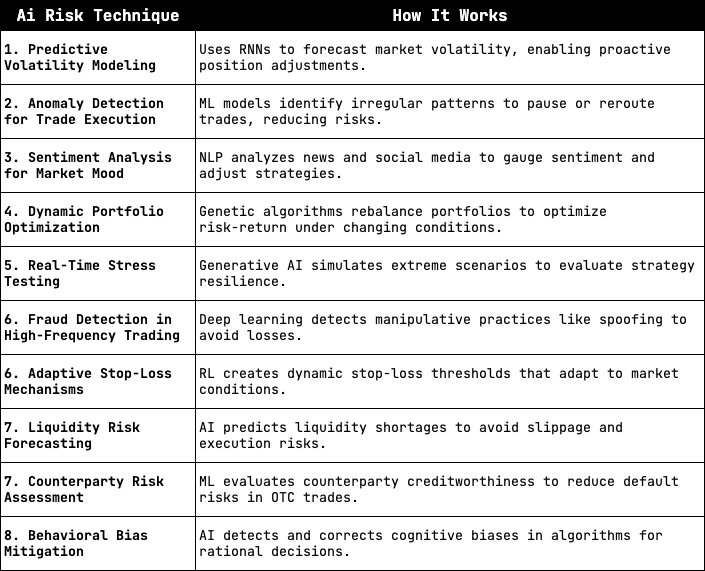 quantscience_'s tweet photo. 10 AI-Powered Risk Management Techniques for Algo Traders https://t.co/Kkqu9d0IaD