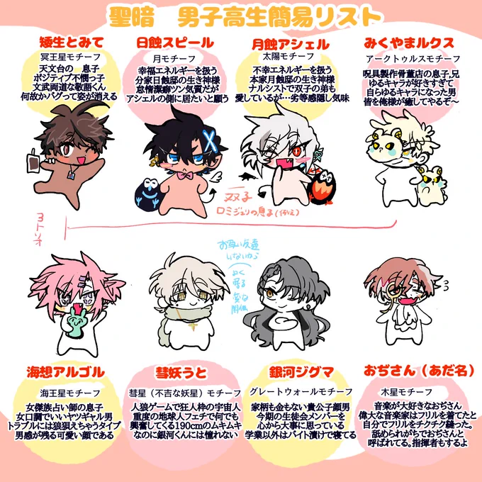 🌸ゆるゆるふにゃ〜仮設の登場人物紹介🌸 