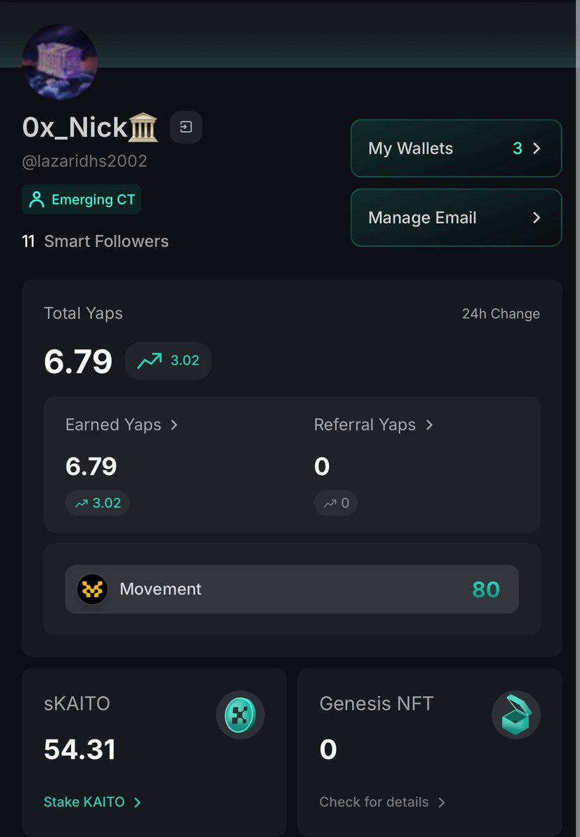 After my Recent slashing i got back on my feet with 3 Yaps in the last 24 hours. 

Full locked in, remember talk your truth without sounding like a bot🙃. 

I’m so optimistic about <a href="/MagicNewton/">Newton</a> and love what they building.

 Never settle for less!!✨

#MagicNewton #Crypto #infoFi