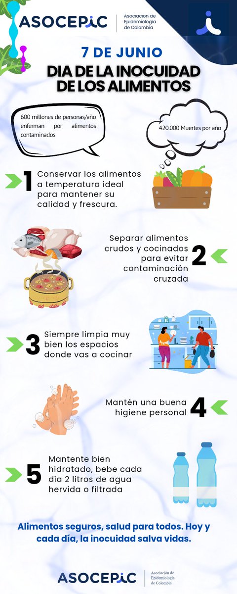 asocepic's tweet photo. 🌎 Hoy es el Día Mundial de la Inocuidad Alimentaria.
Garantizar alimentos seguros es clave para prevenir enfermedades, proteger la salud pública y fortalecer los sistemas alimentarios.
🔬 La inocuidad es ciencia, salud y compromiso.
#InocuidadAlimentaria #ASOCEPIC #FoodSafety https://t.co/WGJzWuwiu6
