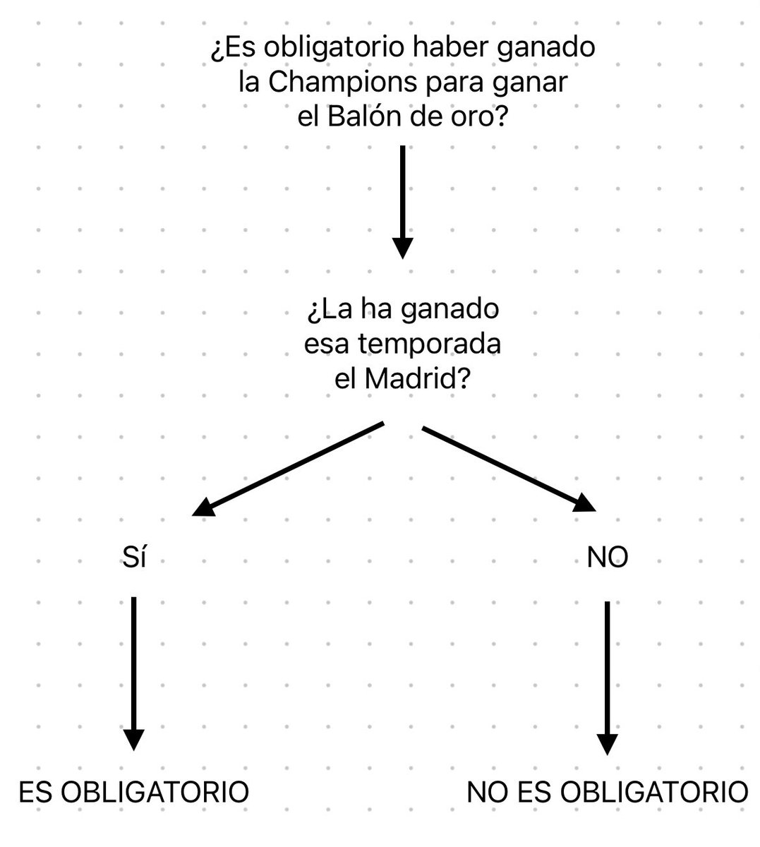 No lo veo tan difícil de entender, pero os hago un gráfico