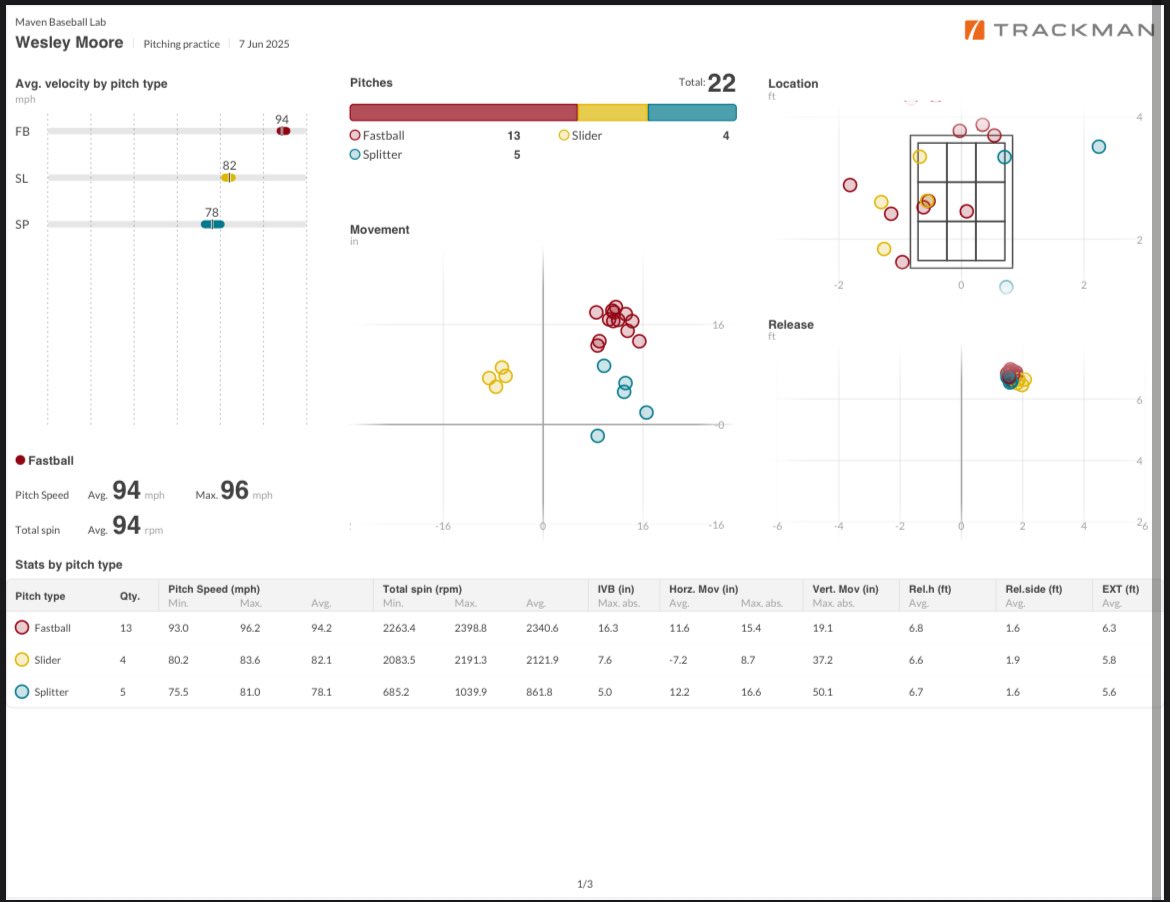 Wesley Moore tweet media
