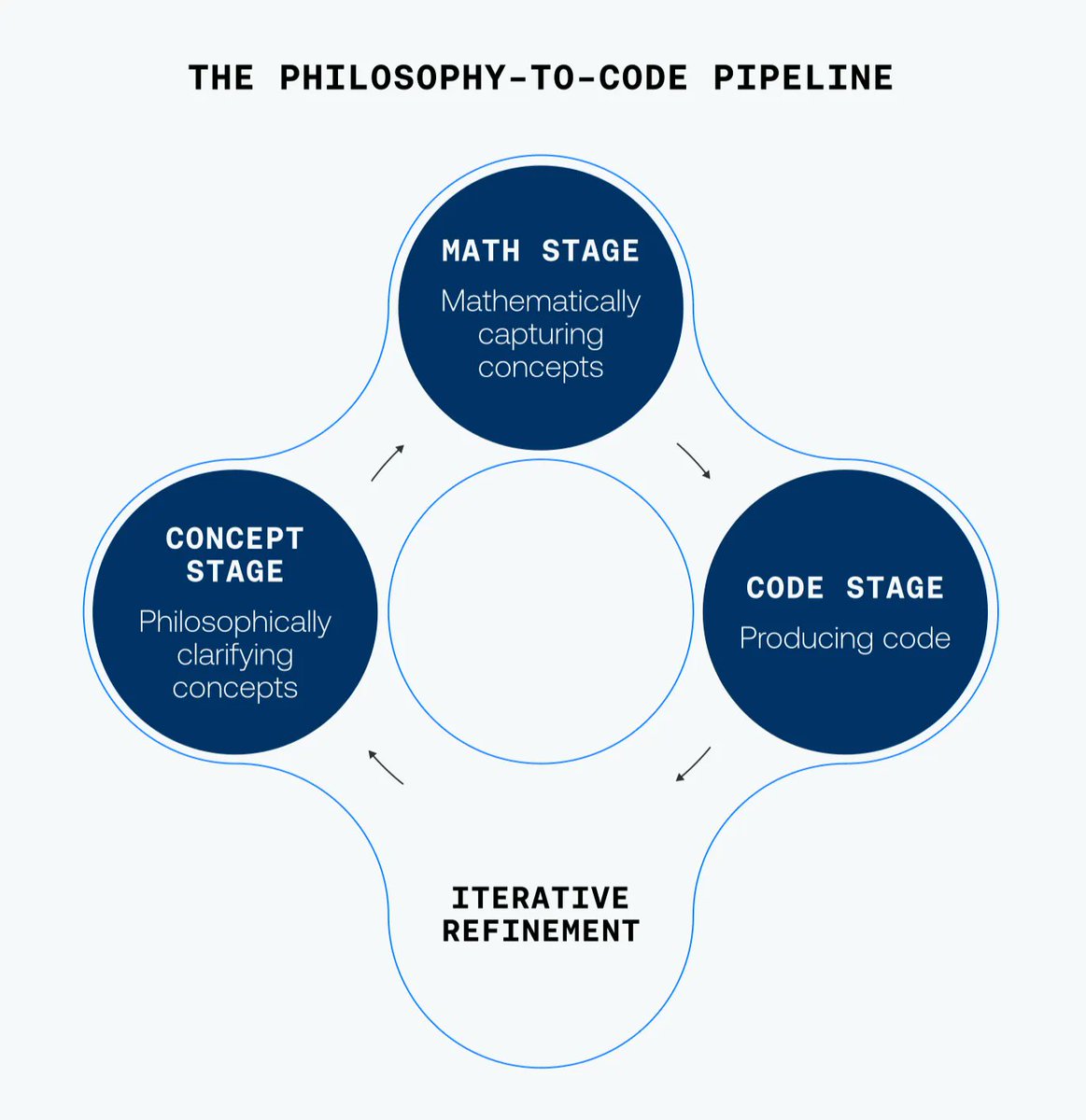 BusinessIntelligence (@bimedotcom) on Twitter photo Rebooting the Attention Machine
open.substack.com/pub/cosmosinst…
✍️ <a href="/cosmos_inst/">Cosmos Institute</a> via <a href="/SubstackInc/">Substack</a>
🔹The essay "explores the crisis of attention in the digital age, drawing on Vannevar Bush’s 1945 vision of the Memex—a device for linking and navigating knowledge to enhance individual Rebooting the Attention Machine
open.substack.com/pub/cosmosinst…
✍️ <a href="/cosmos_inst/">Cosmos Institute</a> via <a href="/SubstackInc/">Substack</a>
🔹The essay "explores the crisis of attention in the digital age, drawing on Vannevar Bush’s 1945 vision of the Memex—a device for linking and navigating knowledge to enhance individual