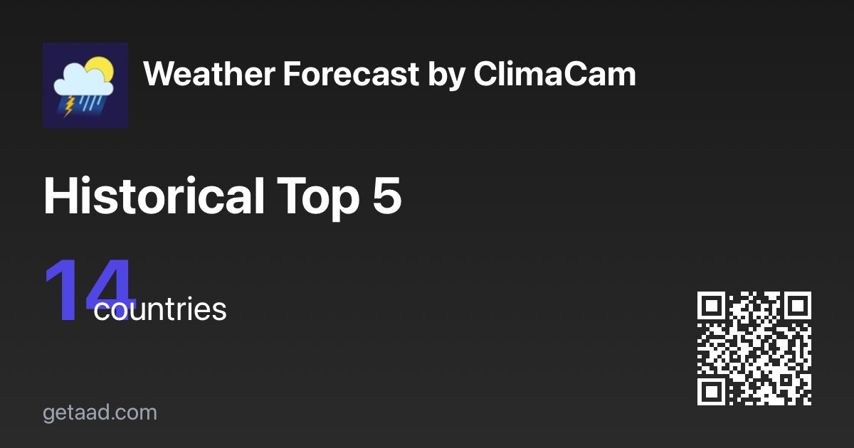Check out Weather Forecast by ClimaCam's Historical Top 5 stats
