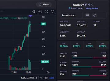 CA:CYgeraAc4BAs6Ev5urRBXVFKroZUSJWGmKhx8e33pump  
$money

4k-60k 

Telegram: t.me/doraemoncaller1