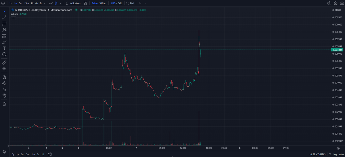 RealAngelinoT's tweet image. &quot;In a bull market, memecoins aren’t just jokes—they’re rockets fueled by the fearless. Money flows to those who dare to play, grind, and own the chaos. Be the boss, not the bystander.&quot;

@MemdexSociety
#memecoin #MDF #SOL #Solana $MEMDEX